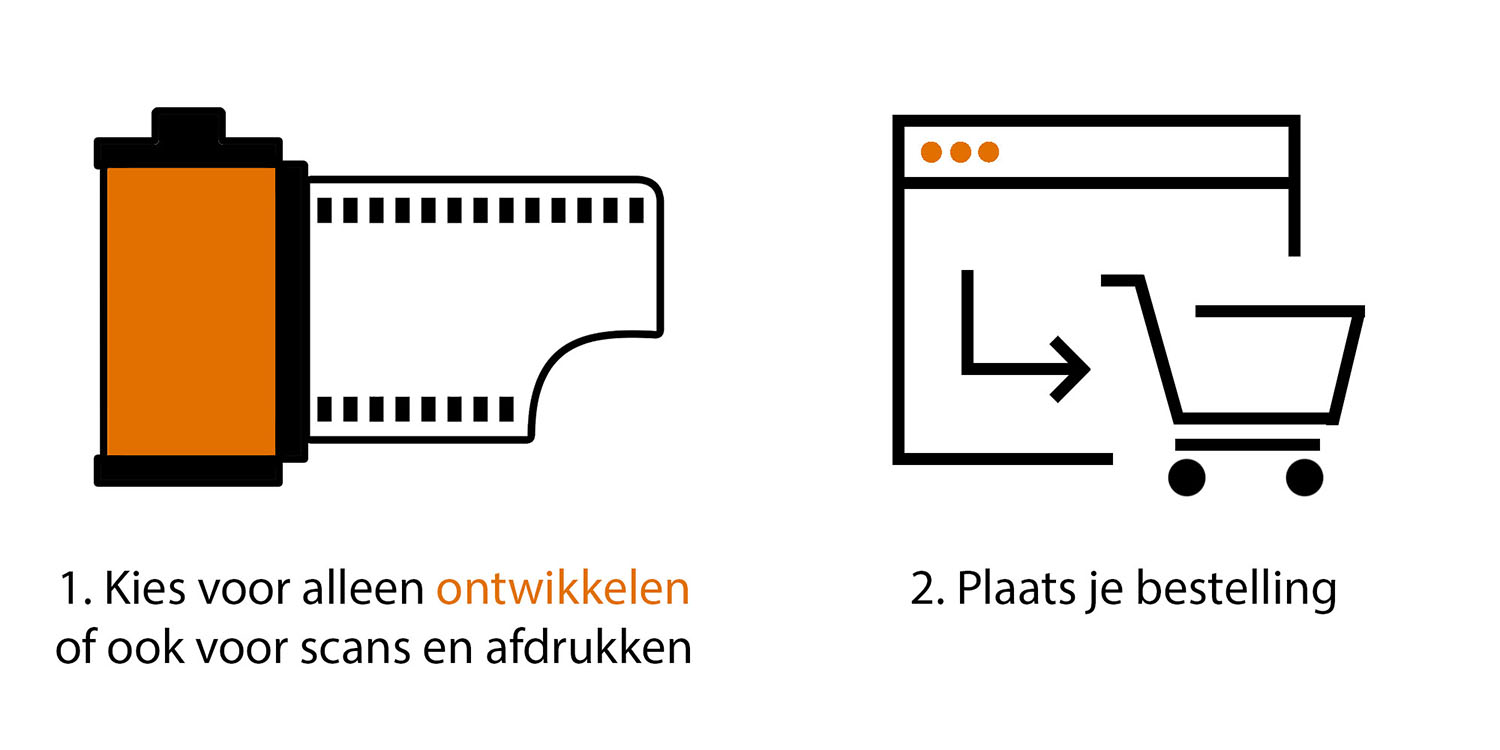 Franje nadering Vies Ontwikkelen Kleurenfilm