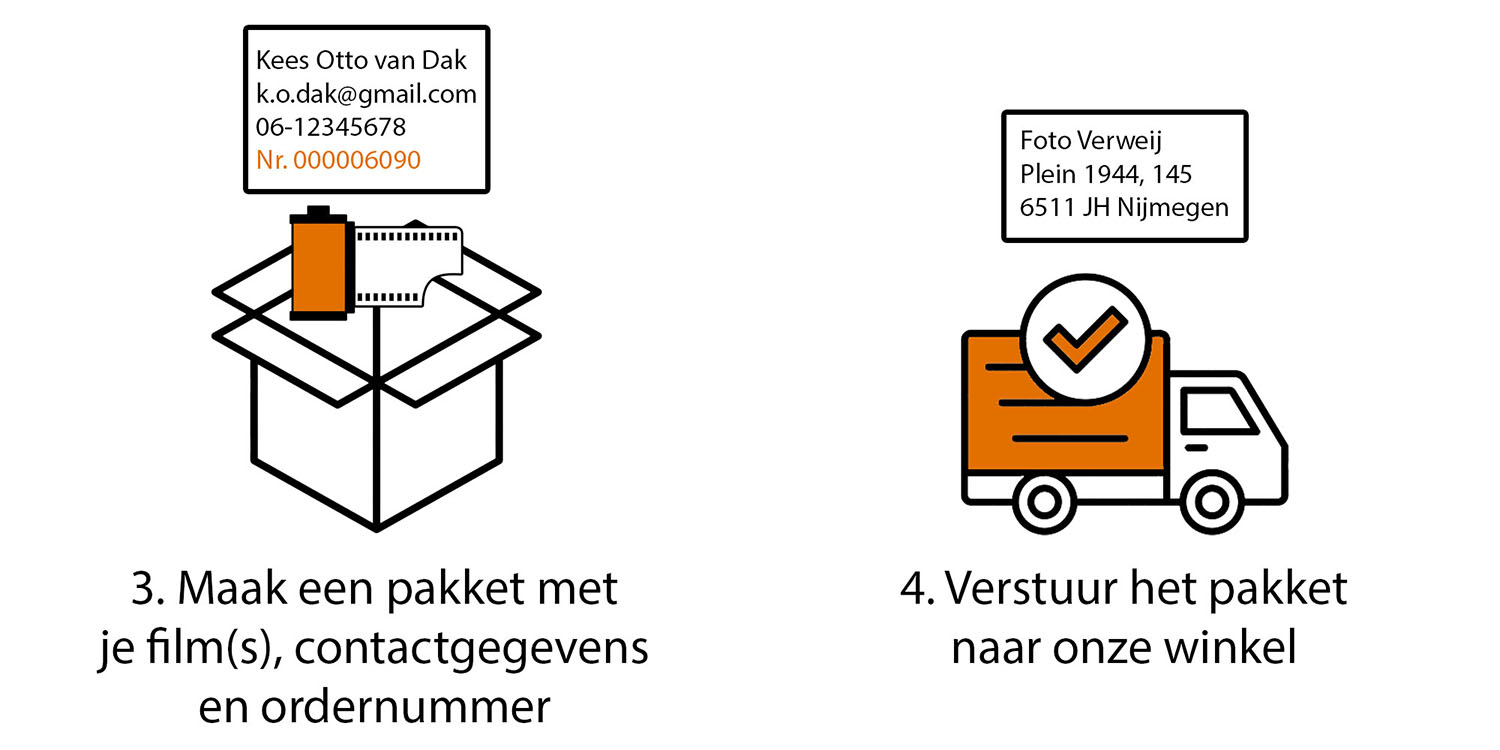 werper spoor Premedicatie Ontwikkelen Kleurenfilm