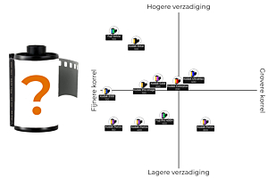 Welk kleuren rolletje moet ik kiezen